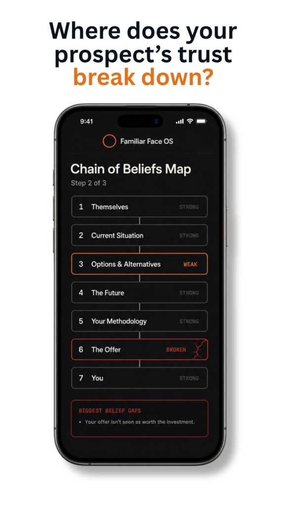 Chain of Beliefs